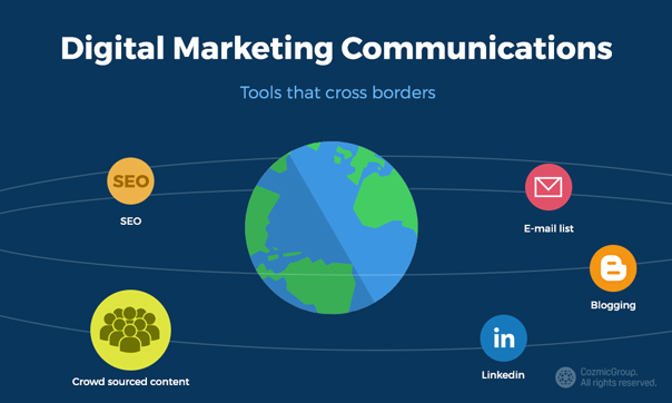 digital-marketing-communications